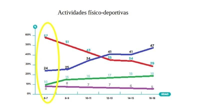 r-evolution-school-imagen-blog-por-que-parkour-grafico-2 r-evolution-school-imagen-blog-por-que-parkour-grafico-2